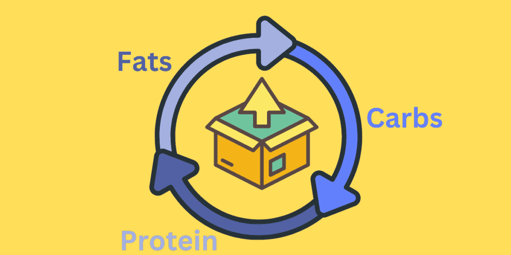 Bog banner with a yellow background. Cyclical-Keto.