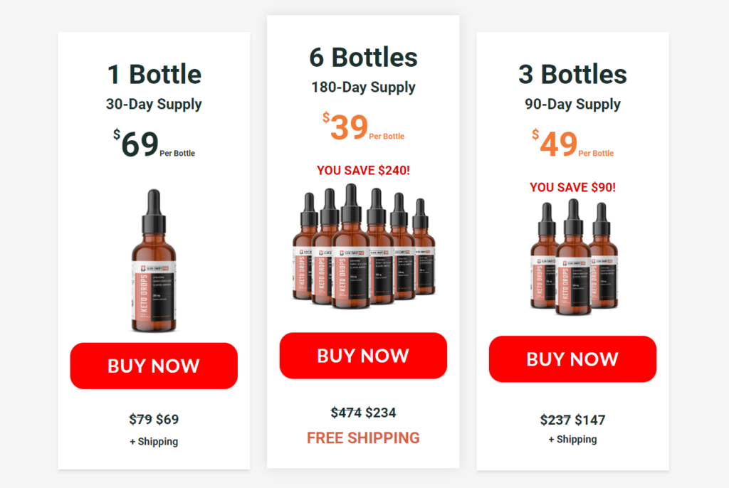 Keto Slim Drops Review. A picture displaying pricing for Keto Slim Drops.
